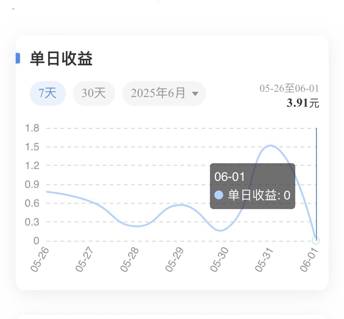 不太对劲吧？​​​