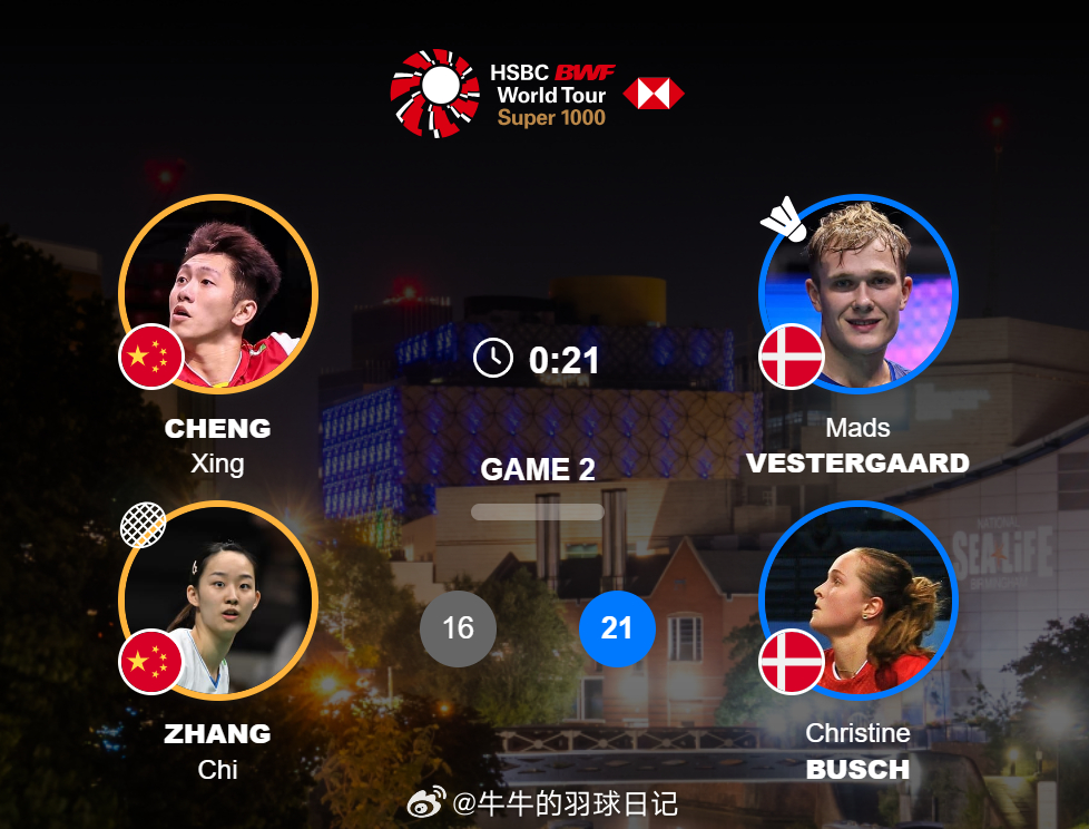 混双 1/16赛 程星/张驰 16-21 麦斯/布施2026全英羽毛球公开赛