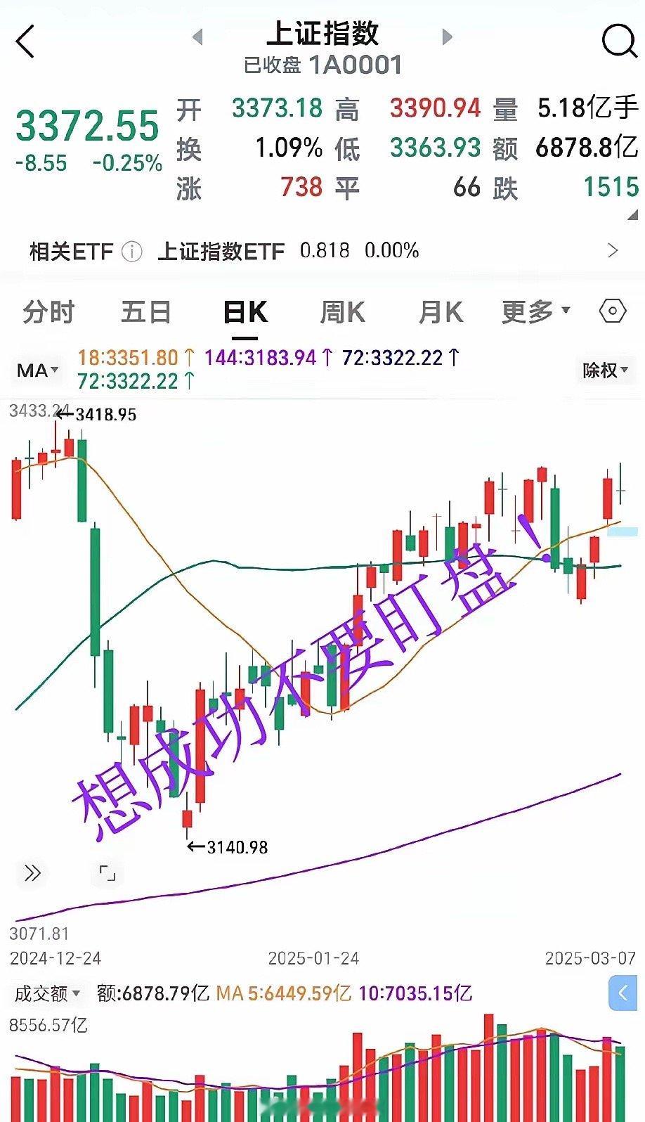 炒股成功之道：适度远离盯盘，修炼心态在股票投资的领域中，很多人都有这样一个疑问：