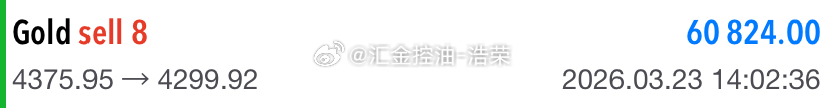 黄金4376位置空，现行情下跌至目标止盈位4300位置，空单系统止盈760个点，
