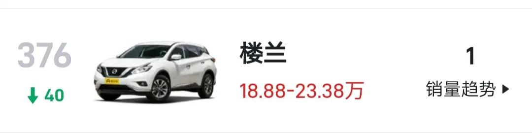 曾经的日产旗舰SUV已经混到这种程度了吗？上周仅卖出1台，近7周的单周最高销量1