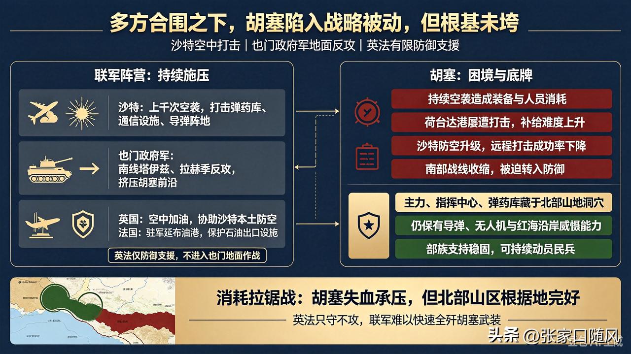 以前总是看胡塞多威武，攻城略地的，现在被沙特联合也门政府打的够呛，转为防守，在没