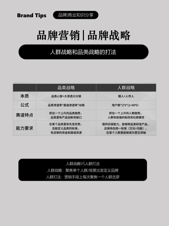 品类战略与人群战略的双重打法助力品牌增长