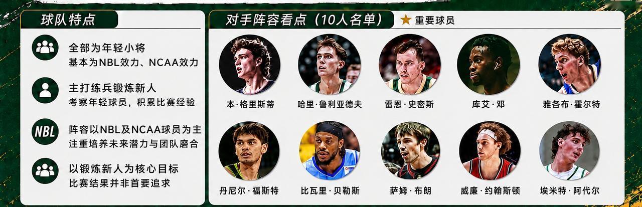 不把中国男篮当回事？6月12日澳大利亚男篮杭州对阵中国热身赛仅10人出战，名单具