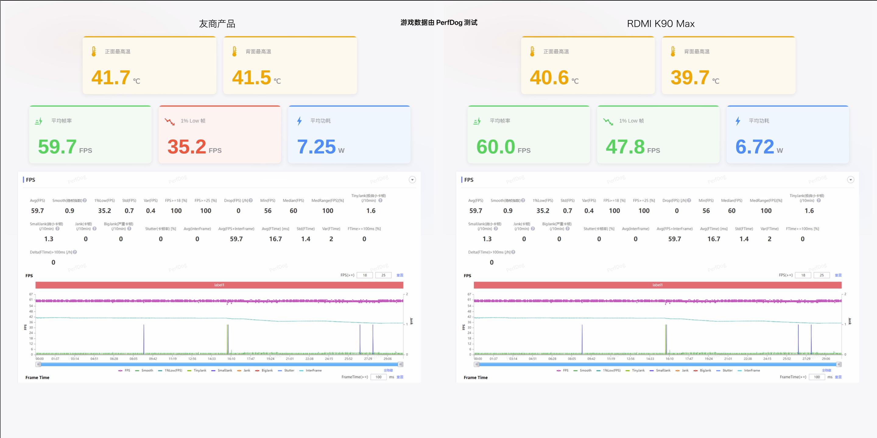 REDMI K90 Max，没记错的话，这应该是米系第一台加入主动散热风扇的机型