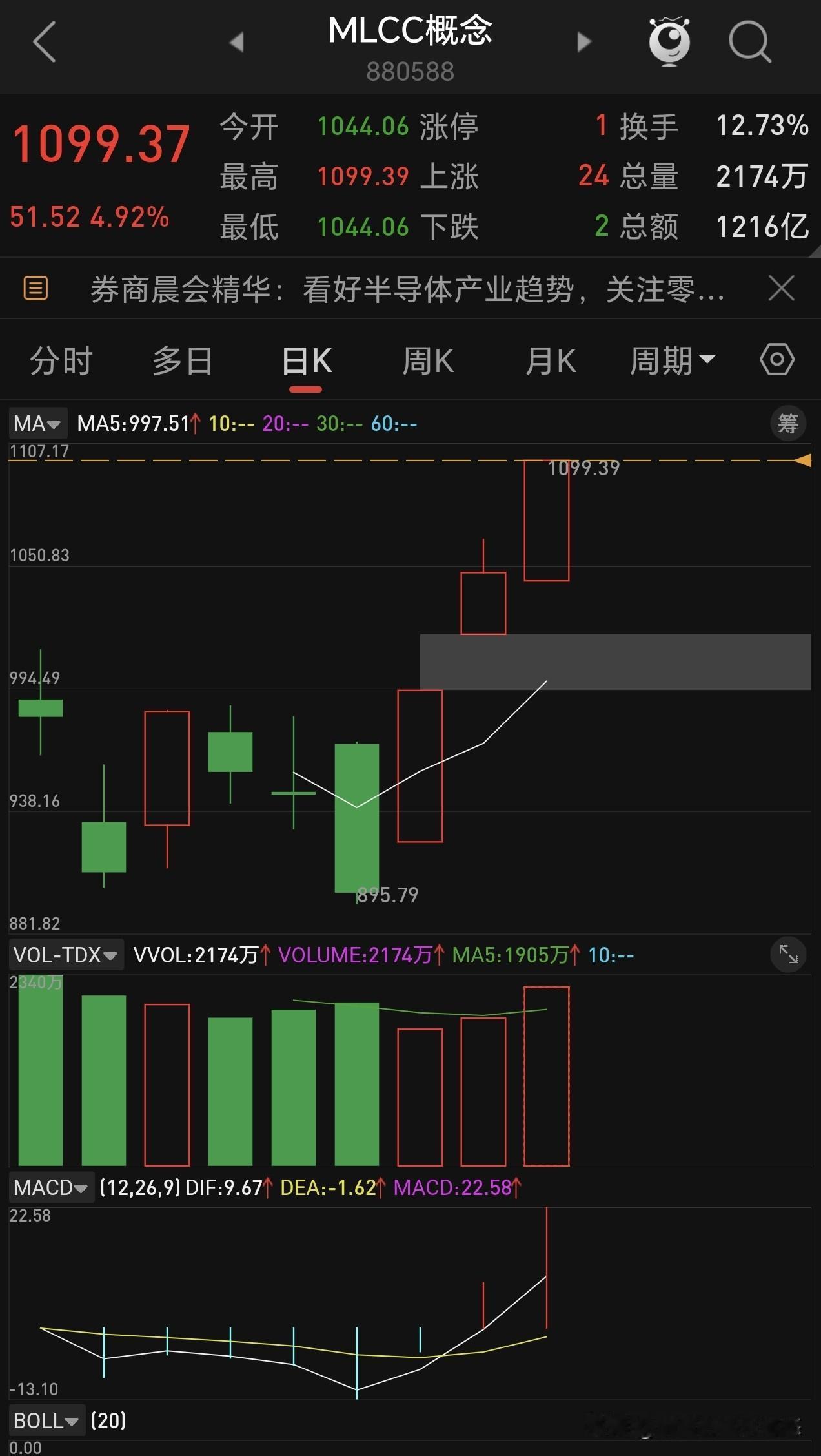 mlcc新挖掘出来的板块，它是电子元件细分领域，近三天大涨，估计主力资金刚刚介入