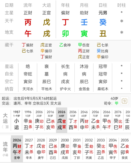 付辛博 颖儿 付辛博，丁卯 壬寅 癸丑癸水日主生于寅月，伤官当令，月上壬水劫财透