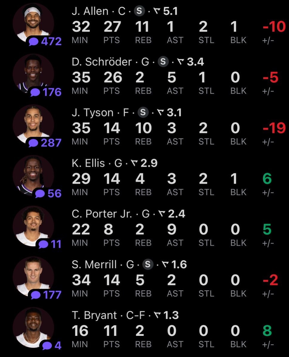 骑媒：为骑士队的拼搏精神感到骄傲 