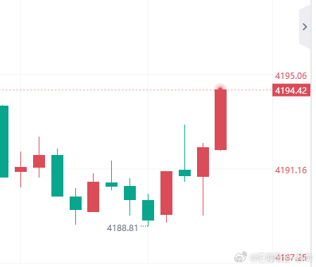 50点利润到手进场即收割！外汇黄金金价黄金