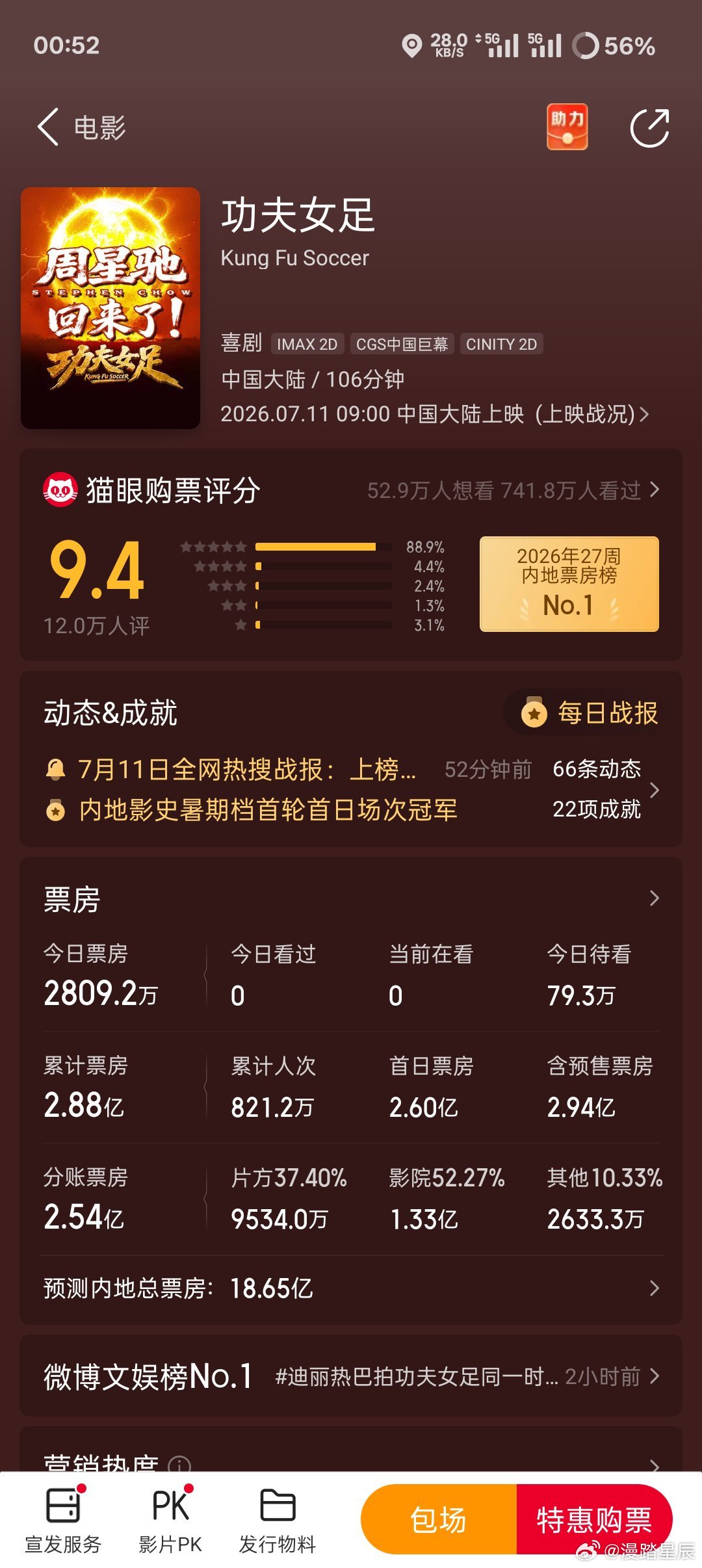 晚安，2.88亿 
