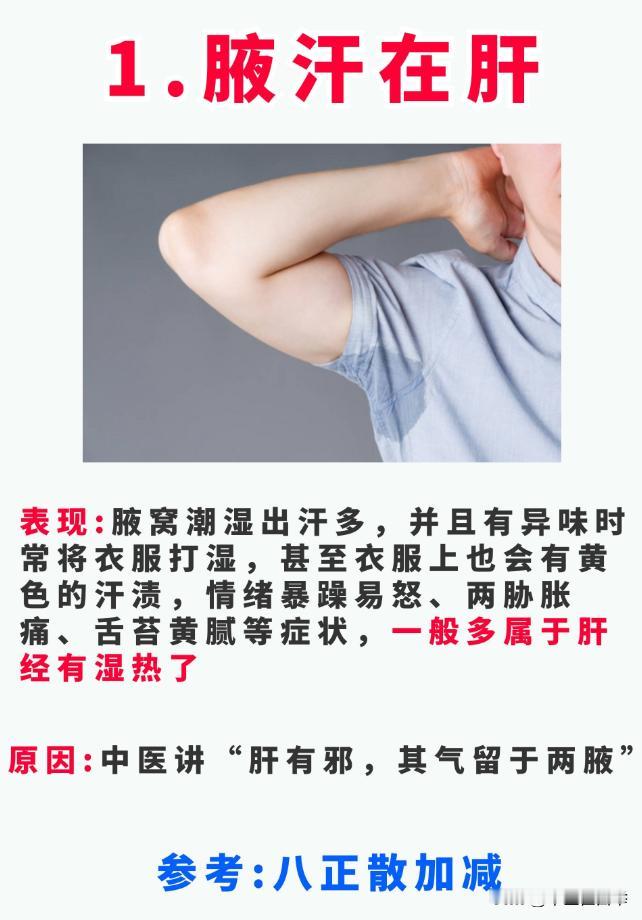 你以为只是简单的出汗？其实可能是身体给你的“警报”！汗在哪，病就在哪！
#中医#
