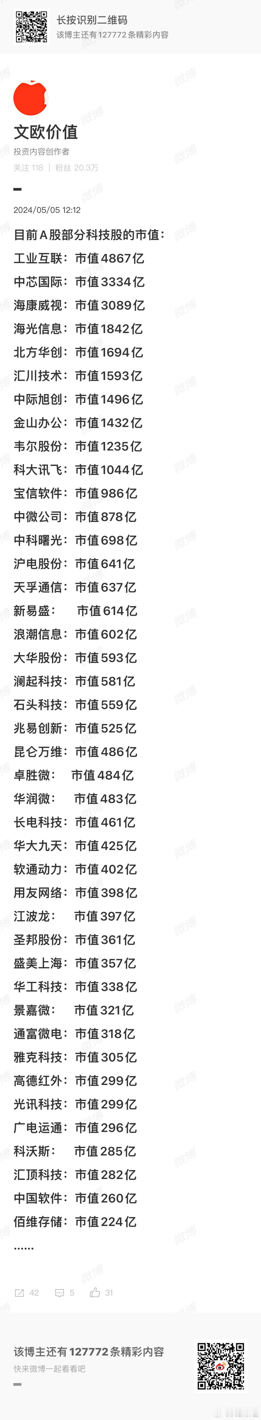 截止今天：🍎🌹比亚迪市值1.11万亿中芯国际市值8297亿工业互联市值460