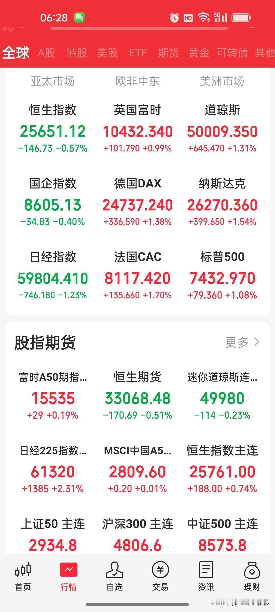 早盘策略（5月21日）：欧美股市大涨，油价暴跌超5%，A股面临结构分化

一、外