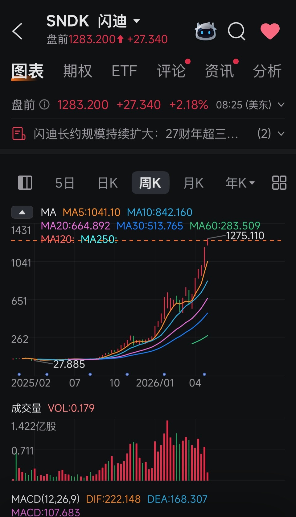 再回过头来想我们之前聊的：为什么越是资深的存储芯片行业老兵，脑子里刻满了存储是周