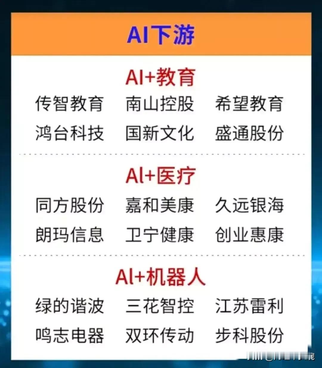 AI人工智能概念+AI算力概念！
AI人工智能龙头代表：华工科技、软通动力、中际