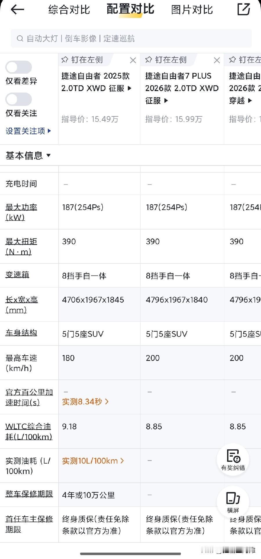捷途自由者七比捷途自由者价格更低，配置更高呀。这是个好事啊，车身得到了加长，不知