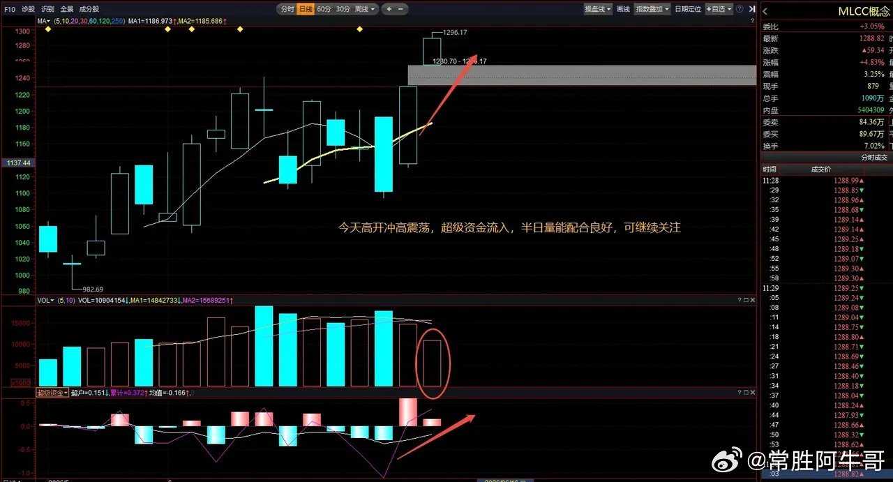 MLCC概念板块活跃，中信证券指出，根据digitimes报道，四家台系MLCC