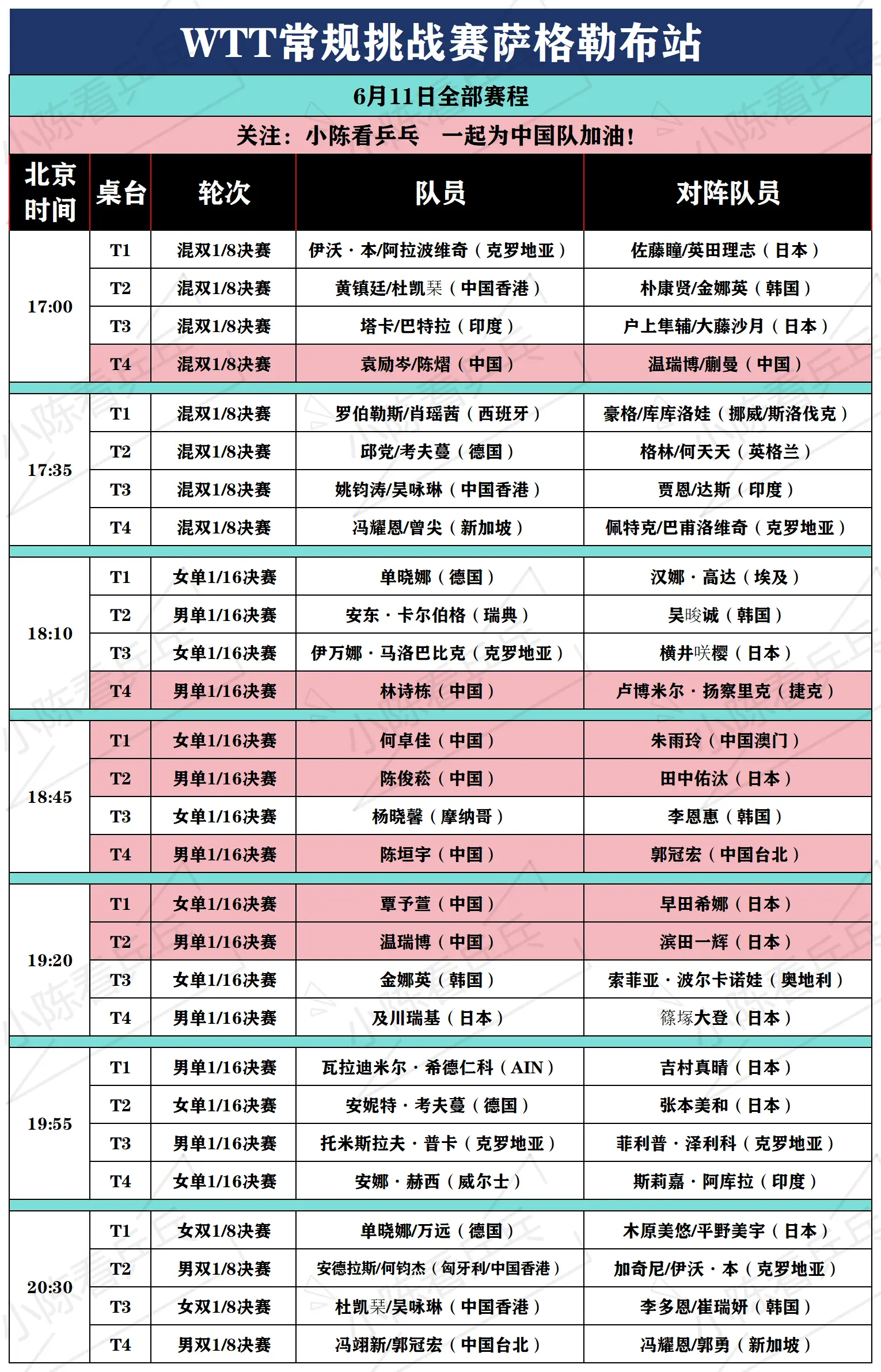 WTT常规挑战赛萨格勒布站6月11日赛程。WTT常规挑战赛萨格勒布站6...