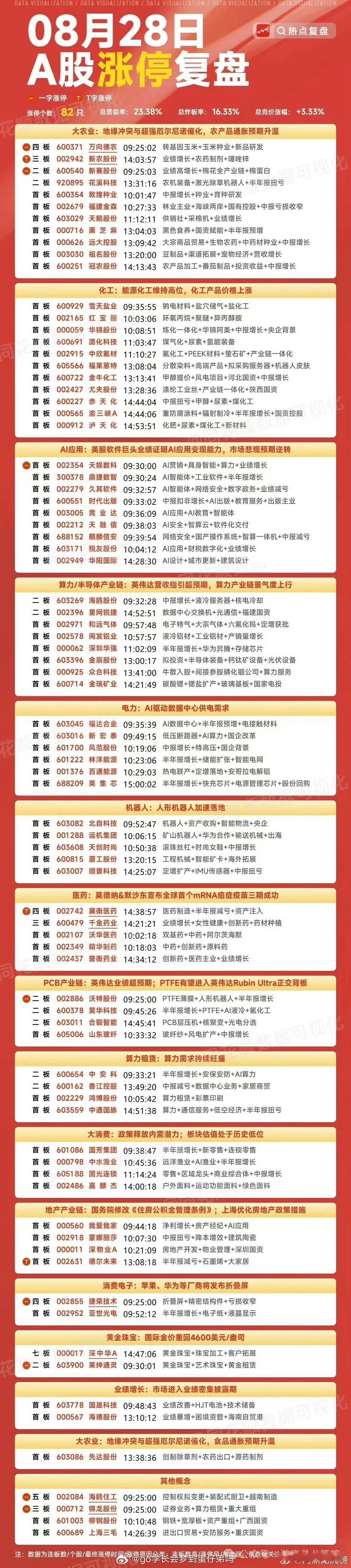 8月28日A股涨停复盘主力资金流向 ​​​