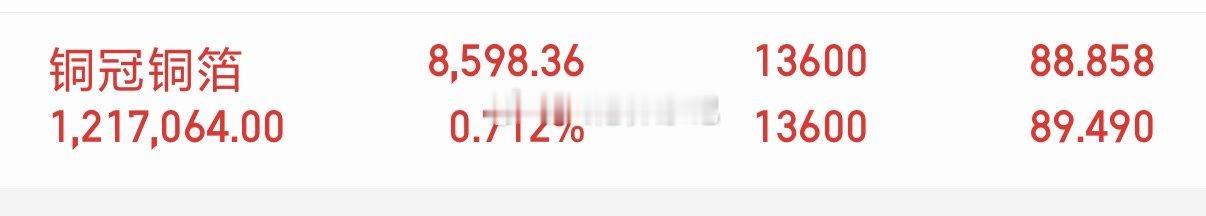 铜冠铜泊！落袋了，做个稳健的男人