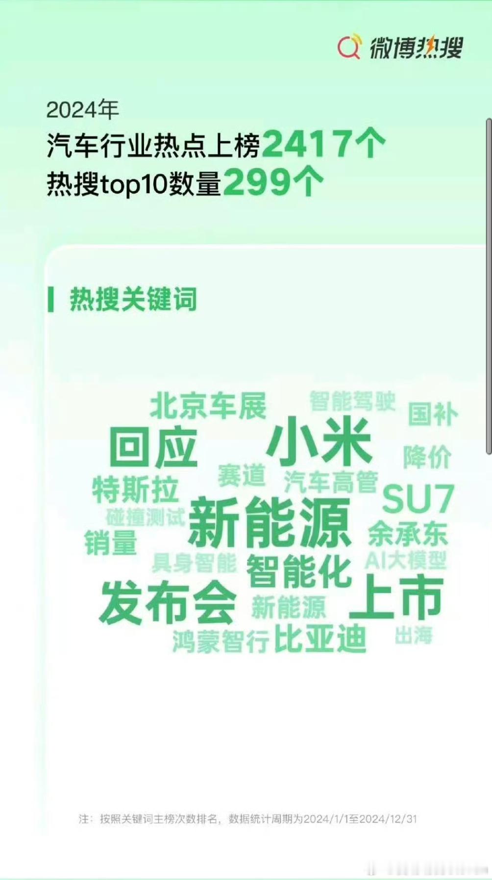 营销标签也不是别人给的[doge]“米大爷还是你大爷”，小米汽车断代领先，遥遥领