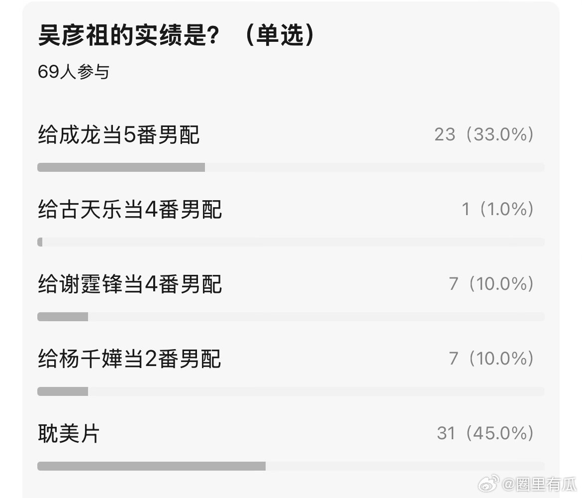 阿祖的实绩