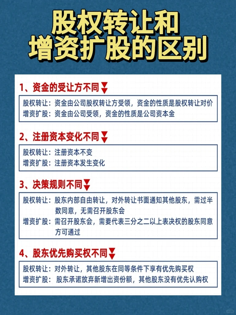 干货分享：股权转让和增资扩股的区别