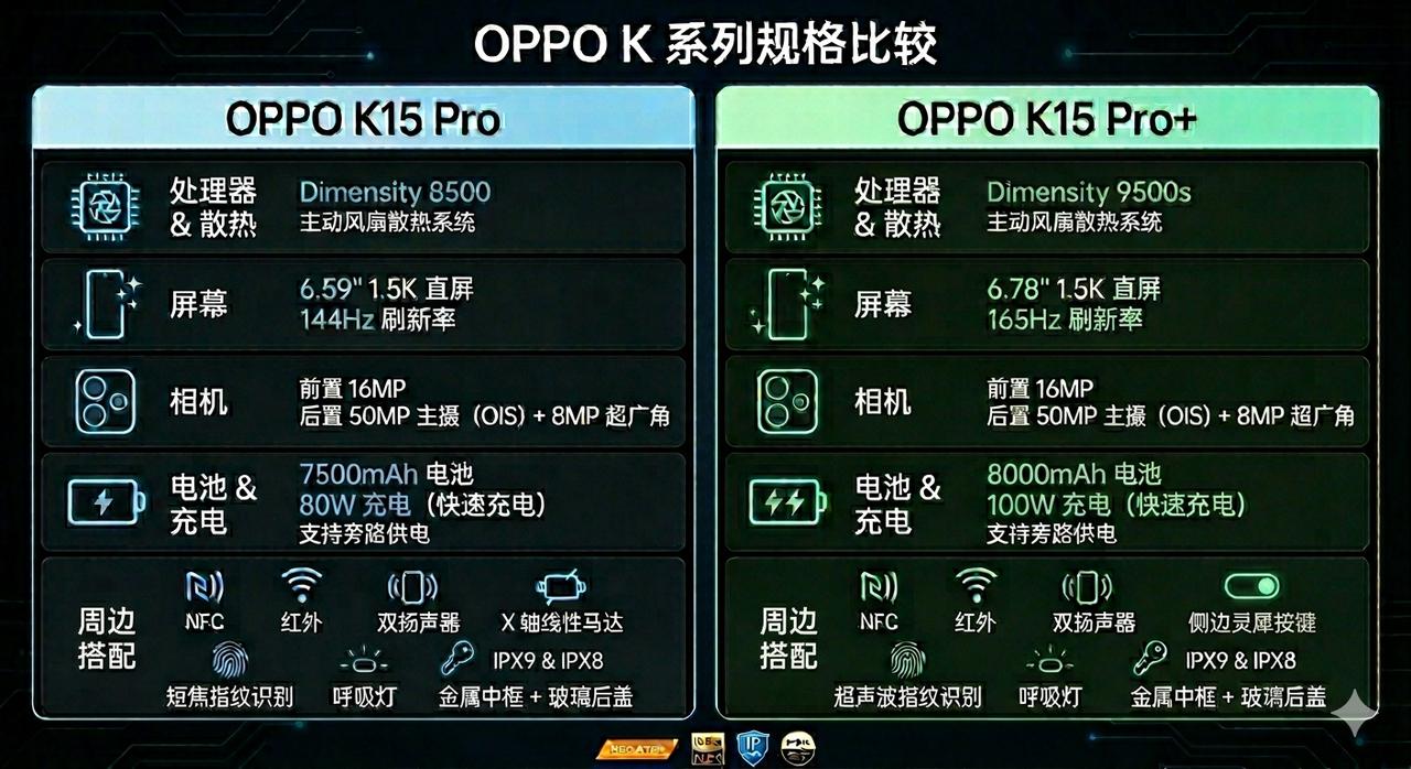 本以为OPPO这次能大干一场，结果被大干了一场，这怎么和红米Turbo 5系列打