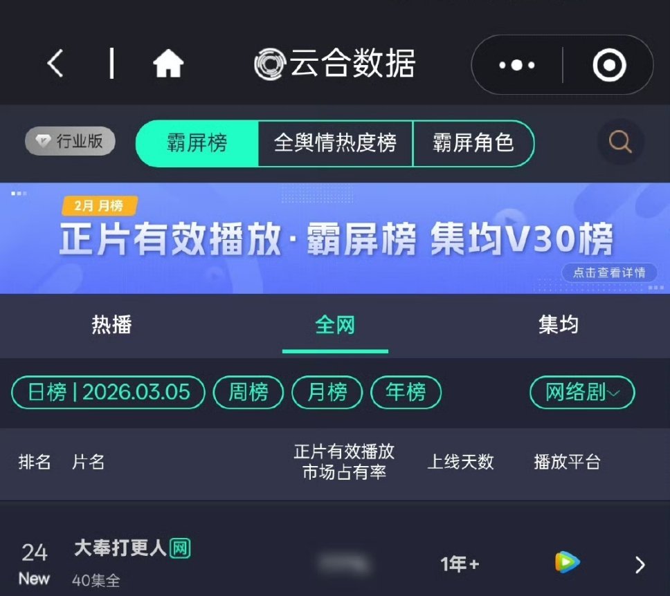 王鹤棣大奉打更人开播一年，昨天又上榜日播放量排行榜了 