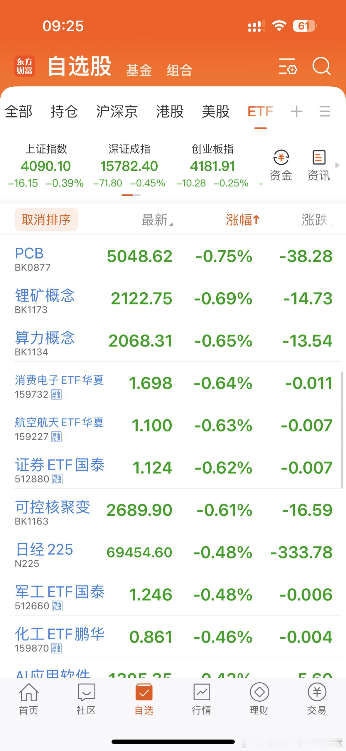 集合！在线的朋友评论点赞啦！马上就要开盘啦！港股恒生科技高开0.48%，A股上证