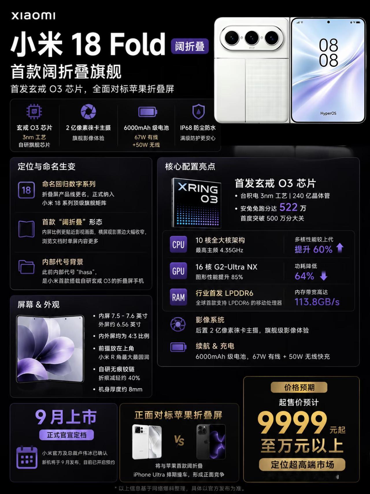 🔥小米18 Fold阔折叠旗舰曝光

⚡核心配置炸裂：
- 玄戒O3芯片：台积