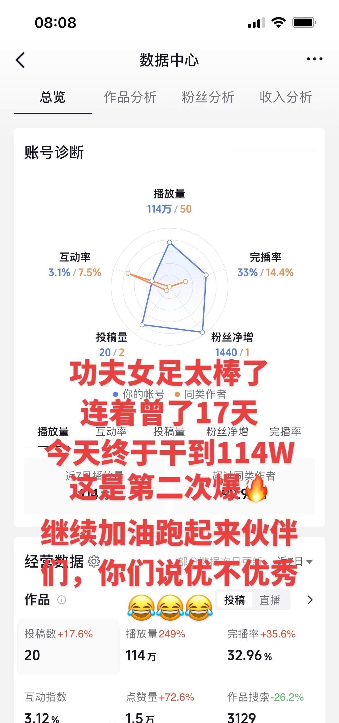 恭喜功夫女足票房突破23亿，星爷永远的神，加油功夫女足，伙伴们加油。电影功夫女足