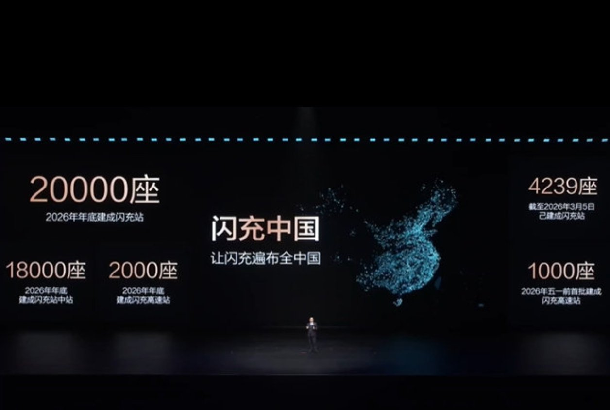 这个技术好，一个“快”带来不是量变，而是质变，一辆车充电快🚗带来的是几何级的变