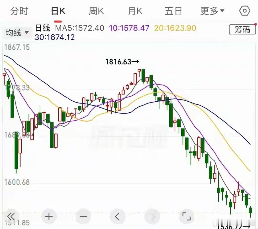 2026年A股最魔幻的一幕：涨停板天天有，跟风盘全没了！！最近A股出现一个特别魔