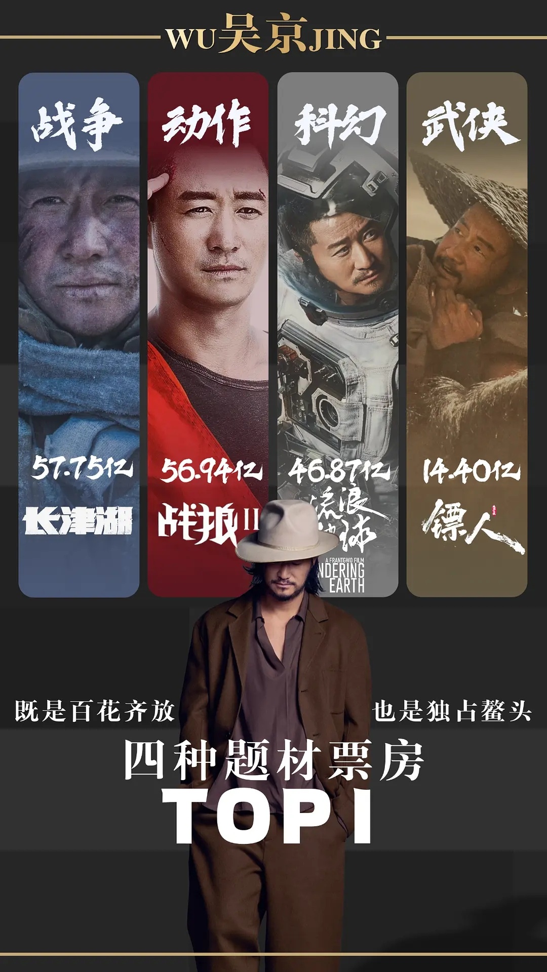 吴京的实绩确实，竟然都是不同的题材哎 