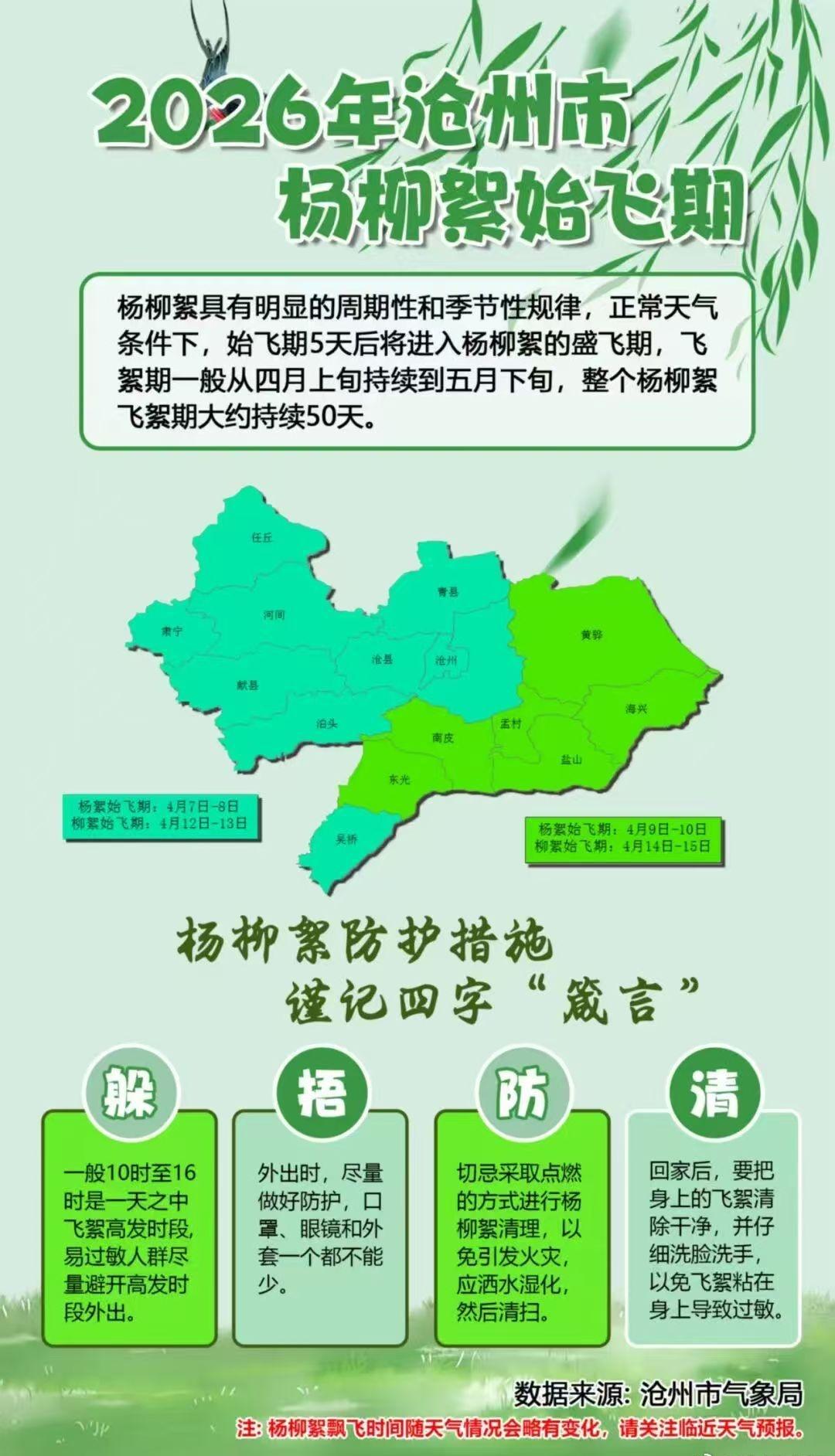 沧州天气[超话] 【沧州“白毛”大军又要来啦】过敏性鼻炎[超话]  ​​​