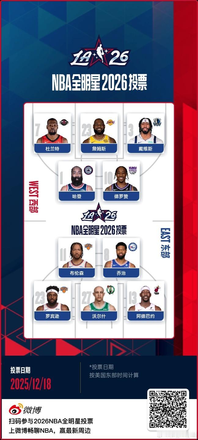 西强东弱！NBA全明星