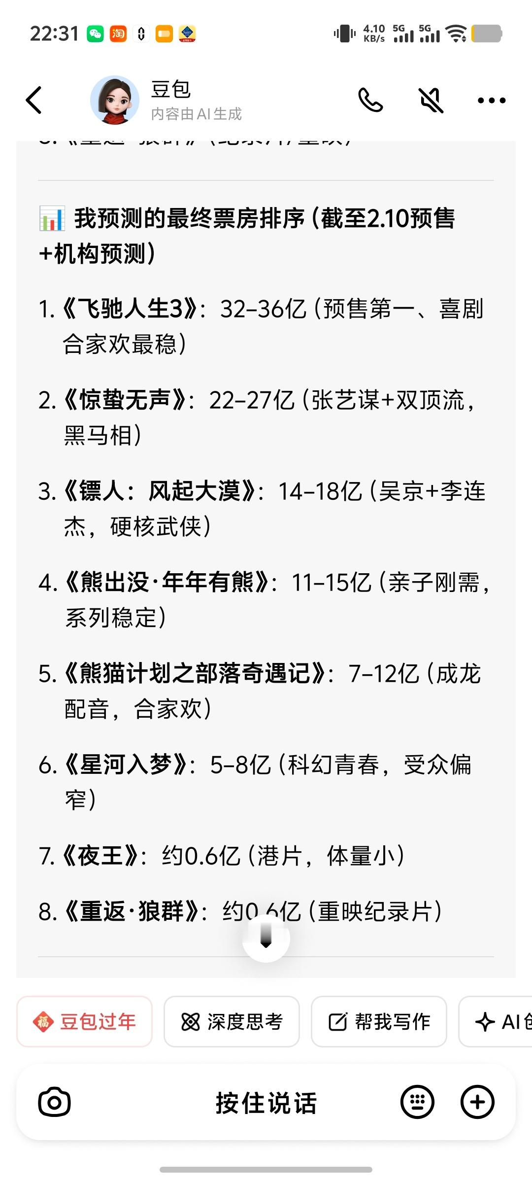 我让豆包帮我给今年春节档电影票房排个序，你们觉得OK吗？最想看哪个？ 