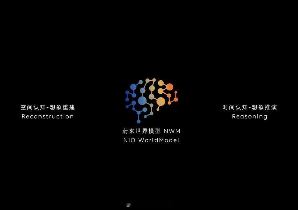 「蔚来世界模型NWM」首个版本正式开始推送了首批推送超40万台Banyan榕车型