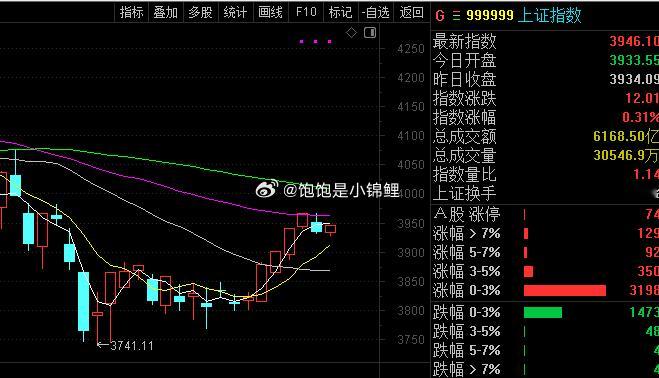 要防止市场调整周期变短的！股票