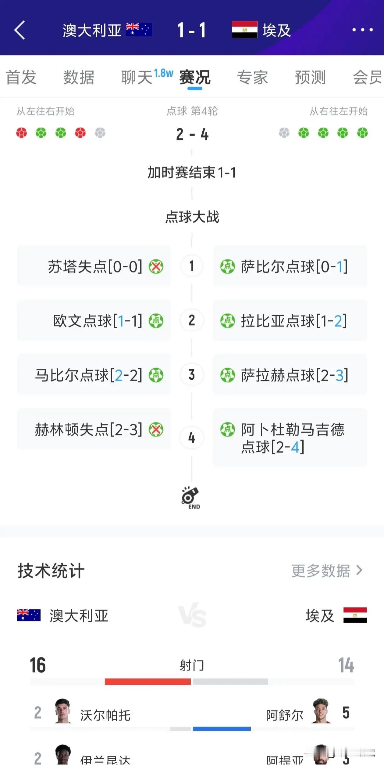 全军覆没！亚洲足球告别2026世界杯，9队出战仅昙花一现！

 
随着澳大利亚队