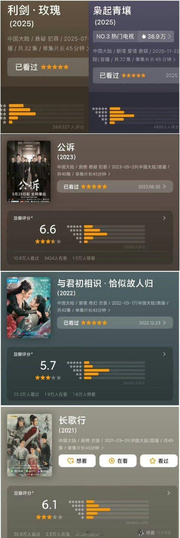 这样看迪丽热巴的豆瓣评分没有很夸张，比较平均，一星和五星都不是主流 