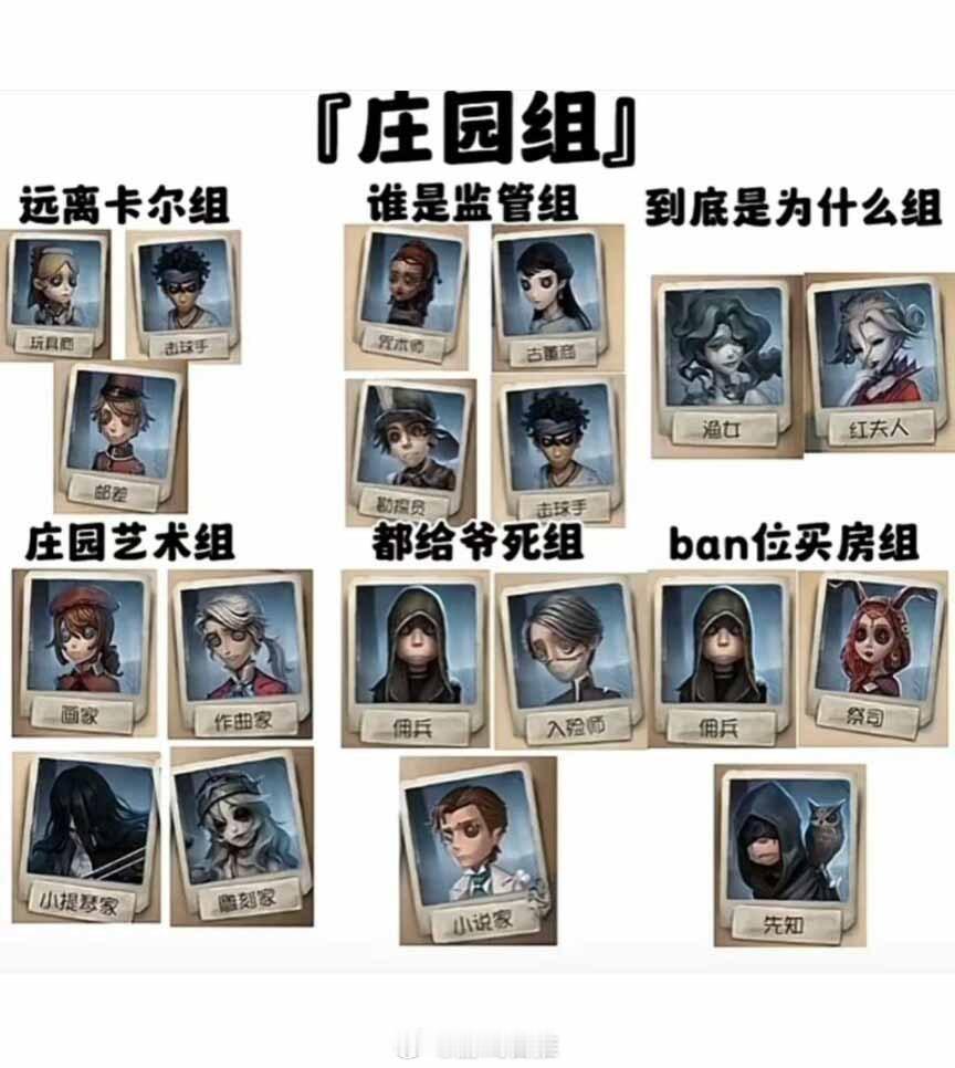 第五人格一些分组[doge]#第五人格# ​​​