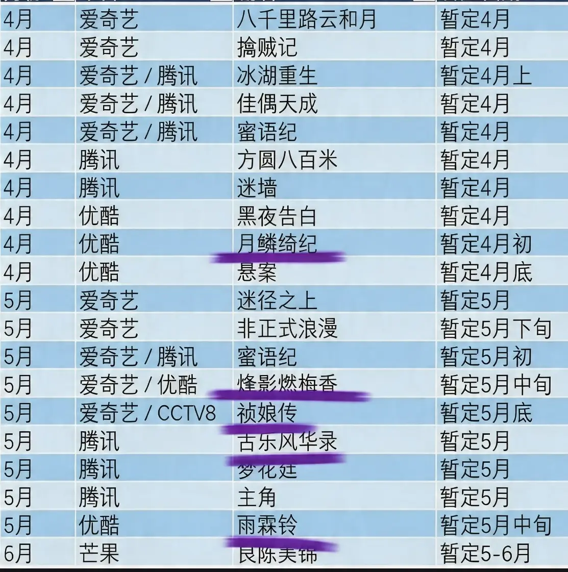 接下来两个月也太快乐了吧。！有五部喜欢的剧可以看！[派对R]