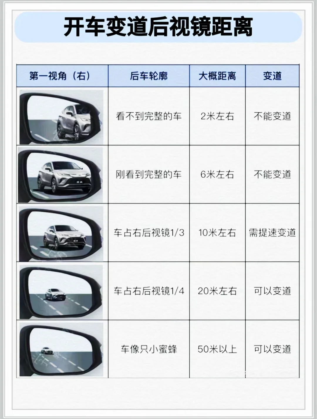 开车要怎么看倒车镜？