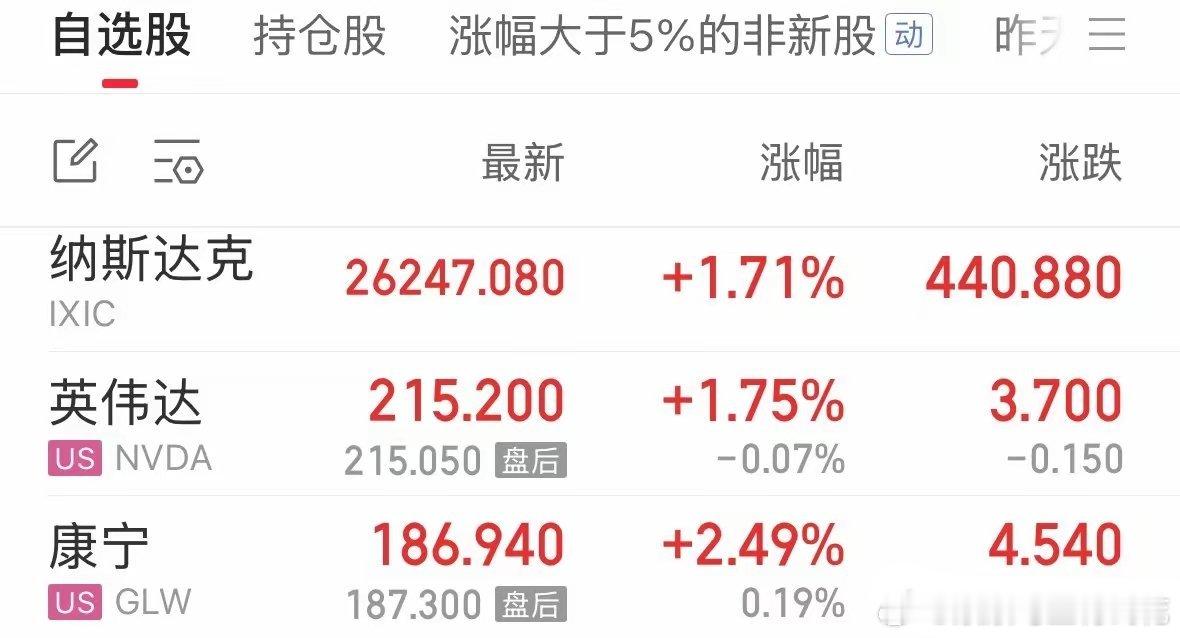 美股再次崩盘式大涨超1.71%，CPO和存储芯片、半导体再次大涨创历史新高：周五