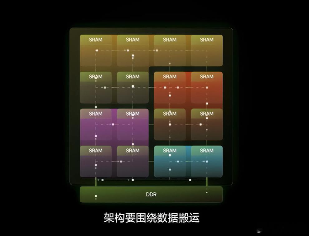 自研 马赫 M100 Ultra 芯片单芯片 1280TOPS，5nm工艺；3倍