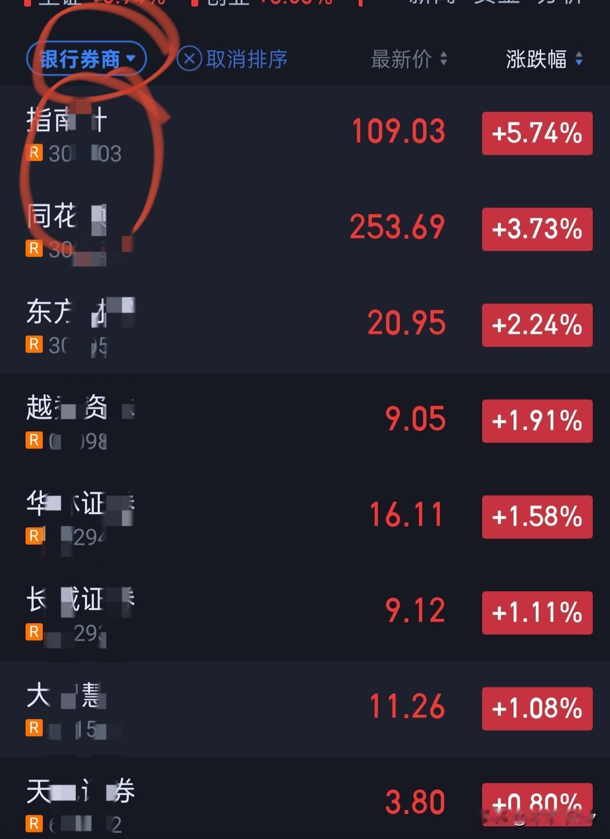 本来想收盘后说券商，我看有粉挺着急，不急的。
这是我券商板块，看到我画圈的两个吗