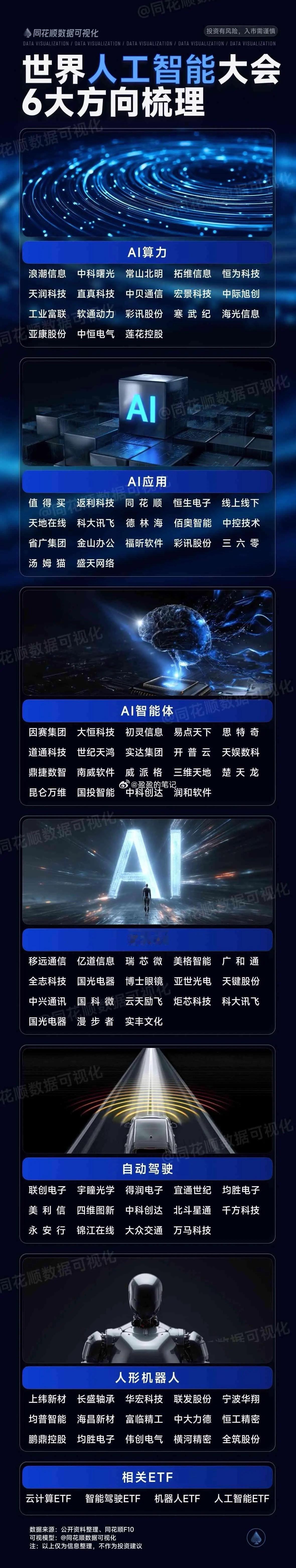 世界人工智能大会明日召开，6大方向梳理〖核心概念股梳理〗2025世界人工智能大会