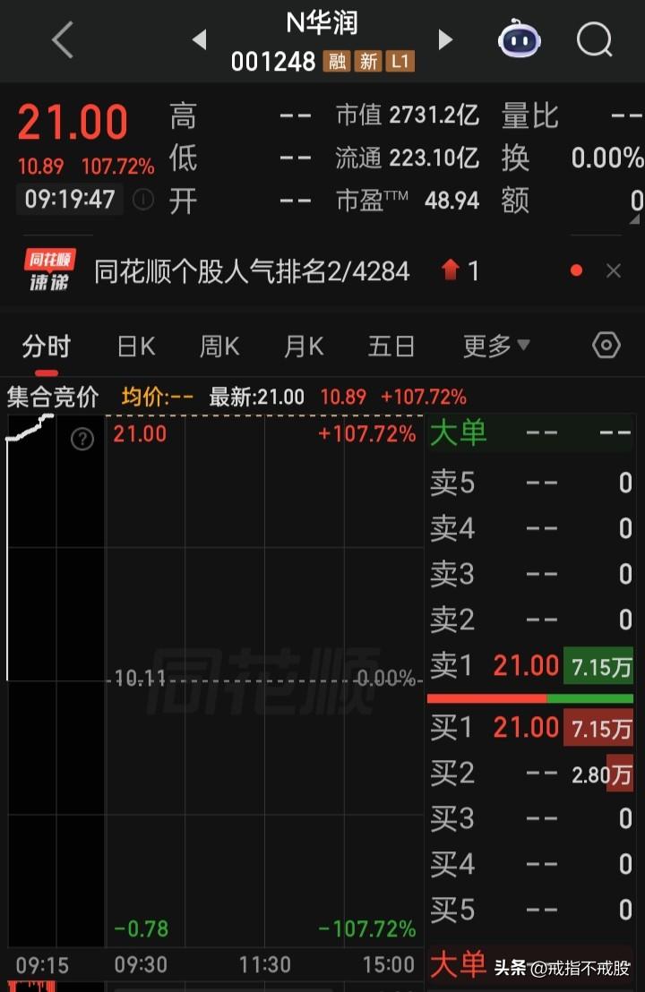 深市最大IPO上市，10..11的发行价
对标2020年10勻15日发行的“金龙